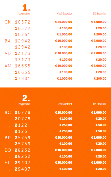 Staatsloterij Trekking Uitslag 10 maart 2022